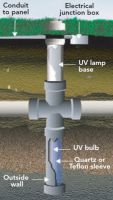 Should I Use Ultraviolet (UV) Light in My Septic System?